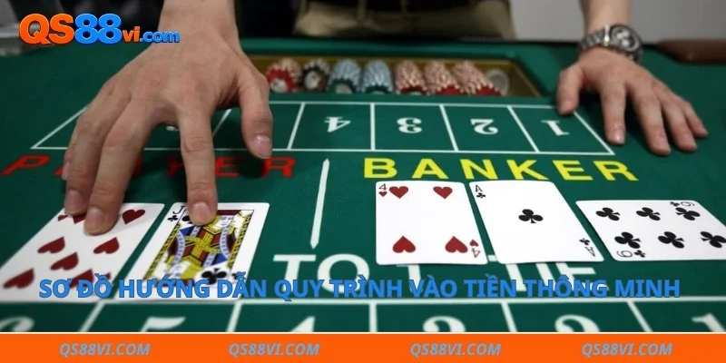 Sơ đồ hướng dẫn quy trình vào tiền thông minh khi soi cầu baccarat